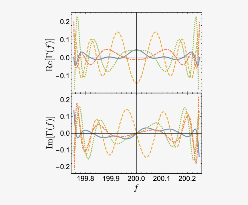 Show More Plots - Diagram, transparent png #2608911