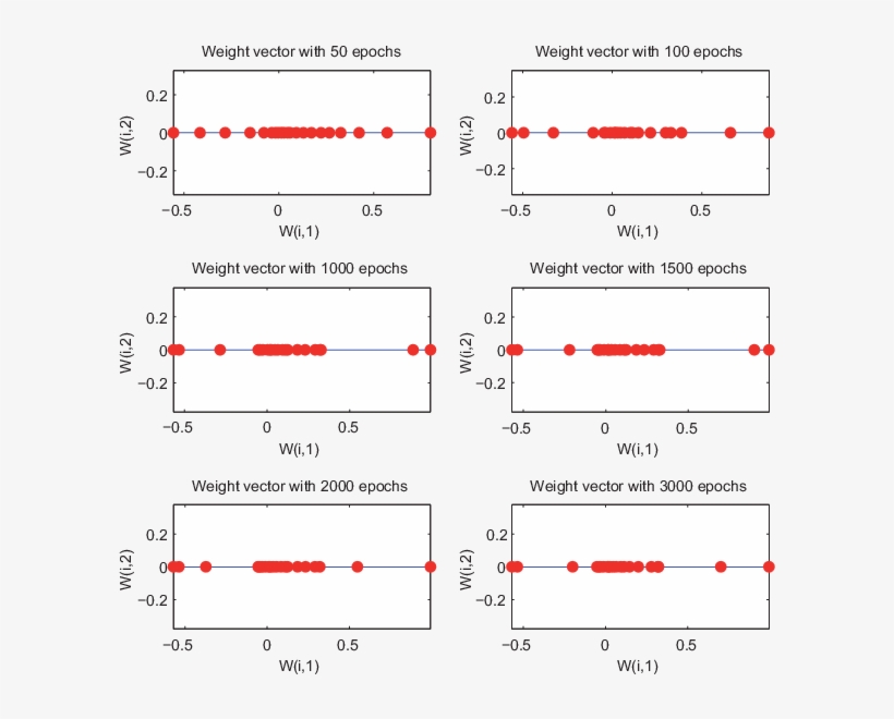 Som Weight Vectors - Diagram, transparent png #2610139