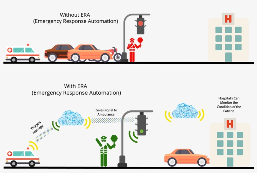 How It Works - Car, transparent png #2610306