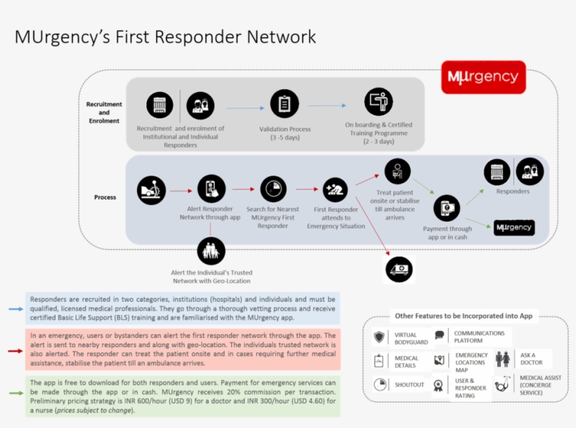 Murgency Business Model - Murgency Inc., transparent png #2610432