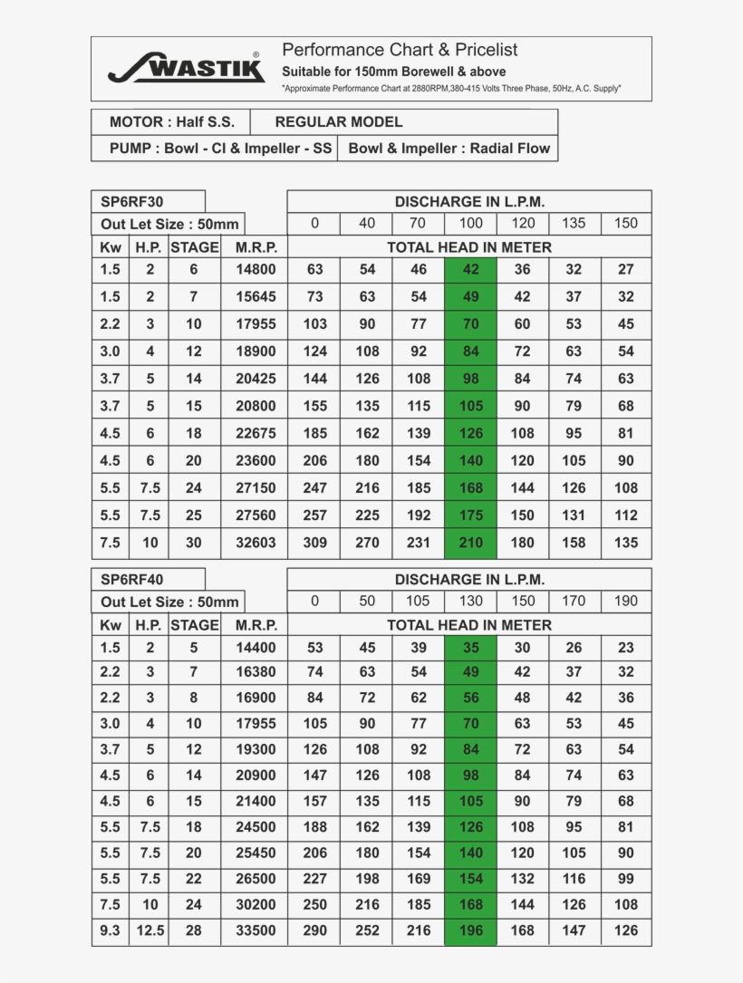 V6 Borewell Submersible Pumps - V6 Submersible Pump, transparent png #2610491