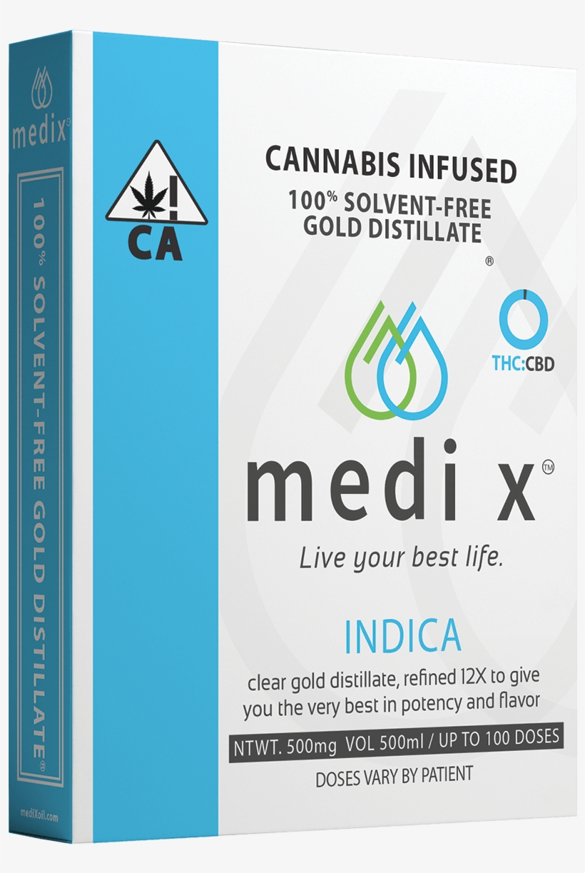 Medix New Package Indica - Medi X, transparent png #2611633