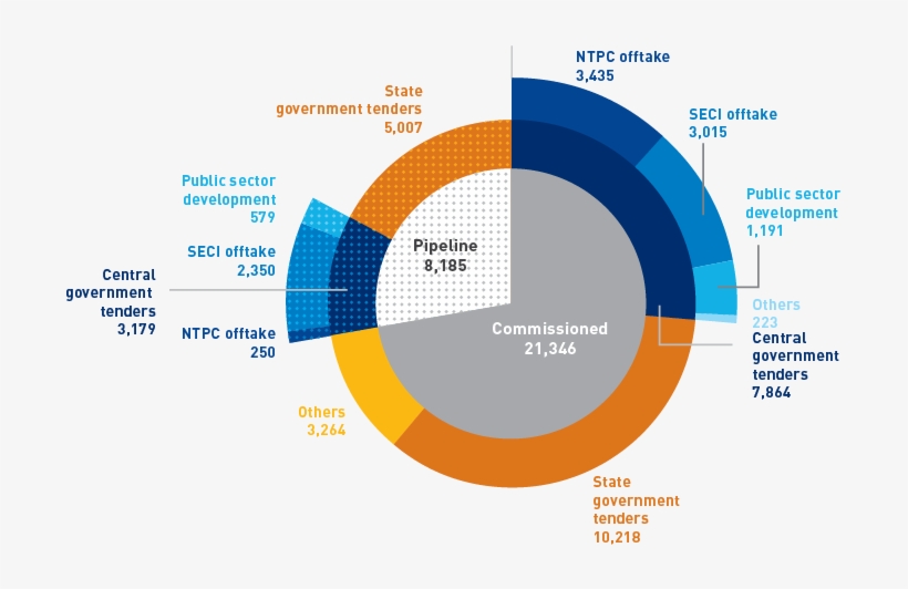 India Added A Record - Circle, transparent png #2612004