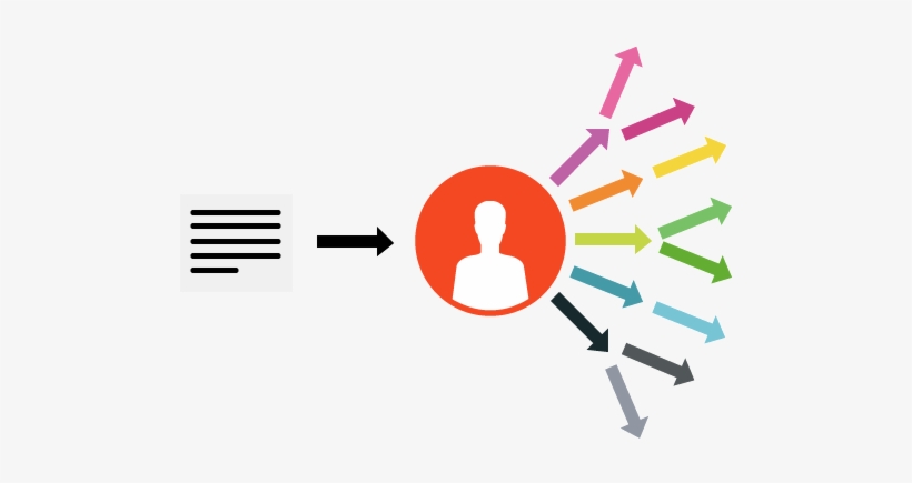 Seeding Là Gì Tầm Quan Trọng Của Seeding Trong Tổng - Marketing, transparent png #2612040