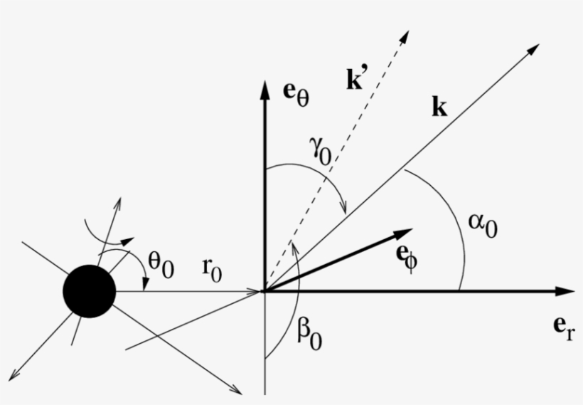 Definition Of Directional Angles Α 0 , Β 0 And Γ 0 - Euclidean Vector, transparent png #2612077