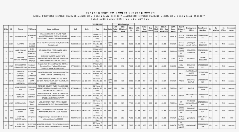 Id Name F/h Name Local Address Cell Dob Age Gen Cate - Document, transparent png #2613103