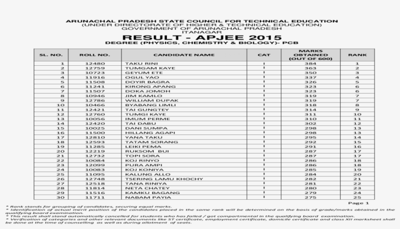 Arunachal Pradesh State Council For 12503 Tamo Talom - Document, transparent png #2613124