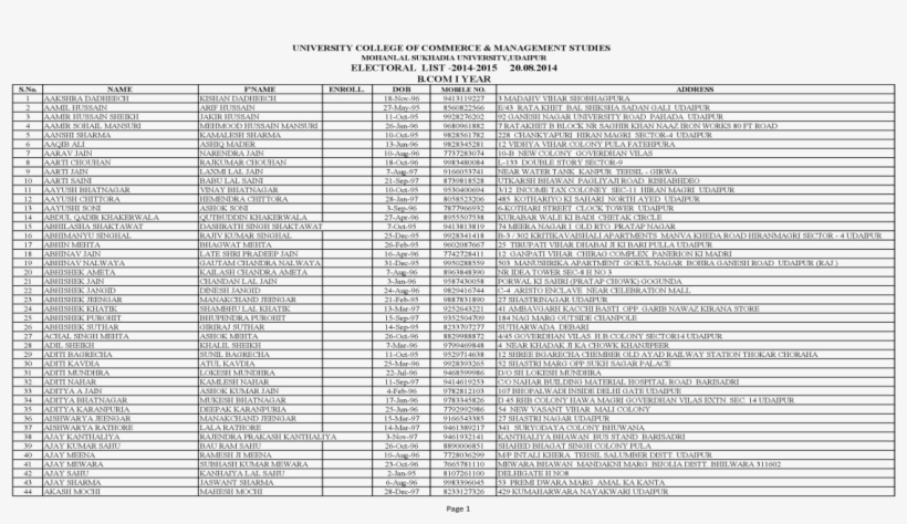 University College Of Commerce Management - Number, transparent png #2613220