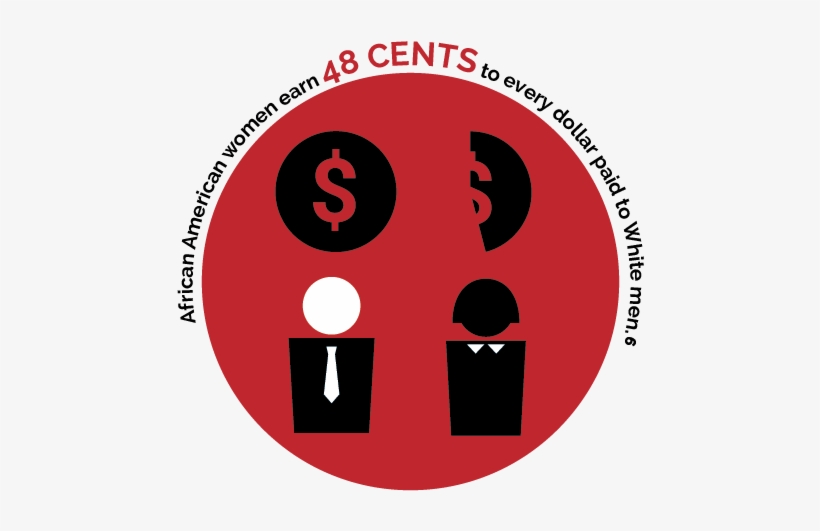 Equal Work For Unequal Pay - Circle, transparent png #2613381