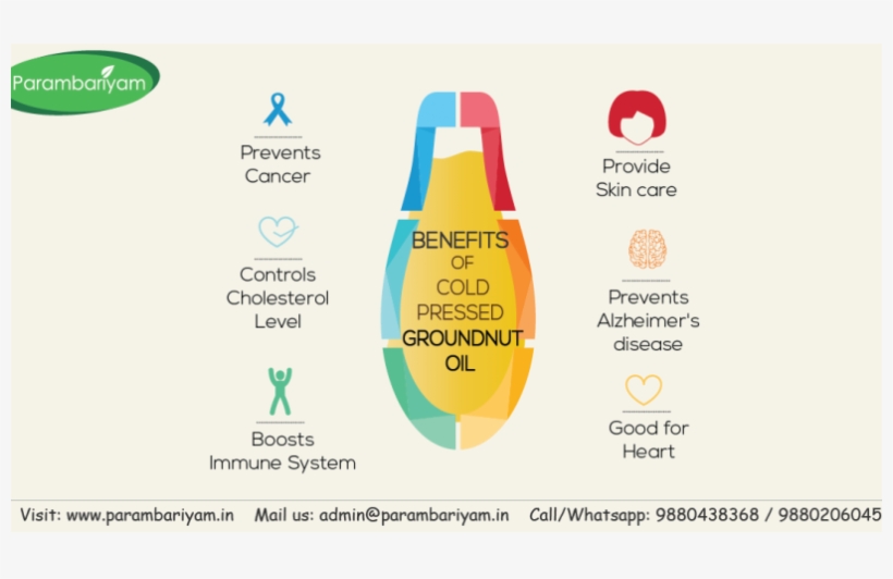 Here Are The 7 Extraordinarily Surprising Benefits - Peanut Oil Benefits, transparent png #2613938