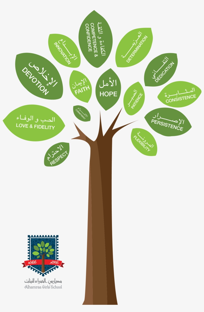 Cover - Al Hamraa Girls' School, transparent png #2614426