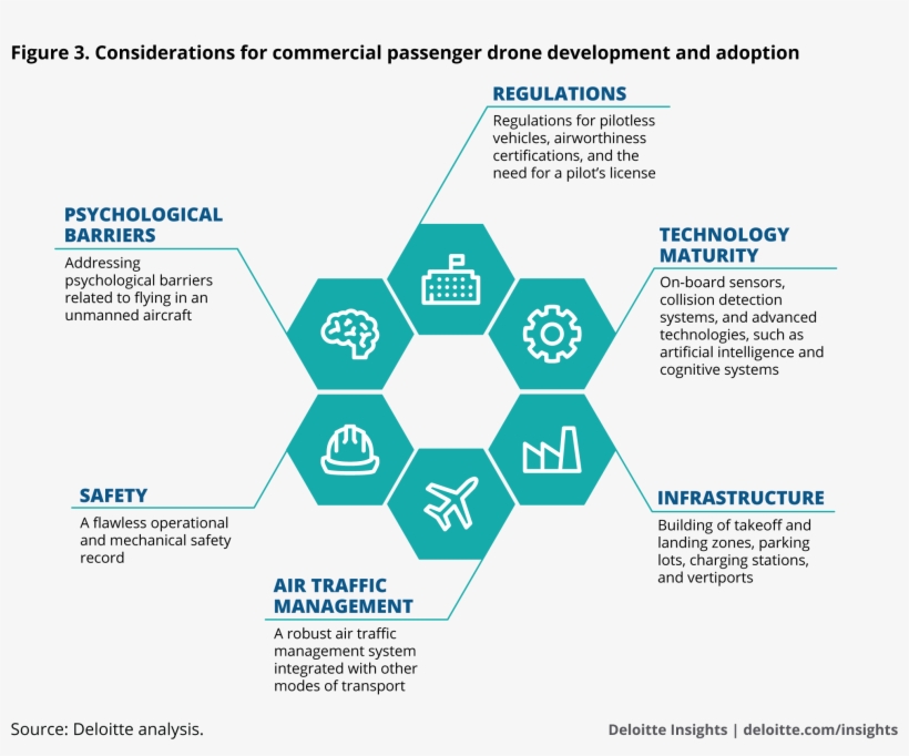 Considerations For Commercial Passenger Drone Development - Vector Flower Grey Png, transparent png #2614504