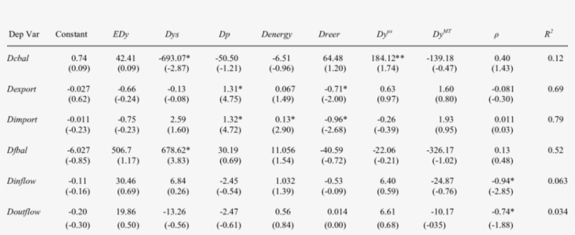 Determinants Of Fluctuations In The Current And Financial - Number, transparent png #2614555