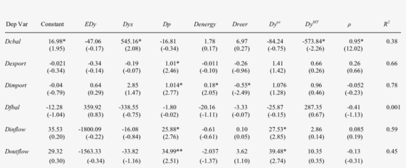 Determinants Of Fluctuations In The Current And Financial - Number, transparent png #2614814