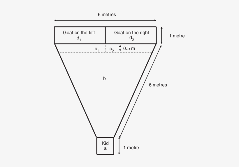 Large Pen Used For Maternal Discrimination Tests In - Diagram, transparent png #2620535