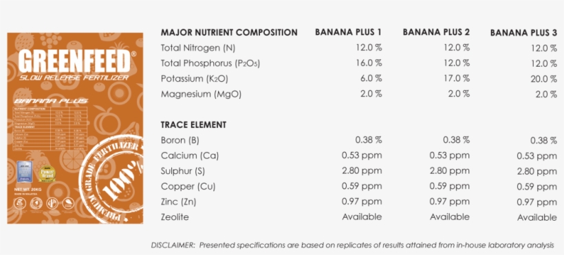 Exploring Into Fruit Bearing Planting, Banana Is Known - Controlled-release Fertiliser, transparent png #2623657