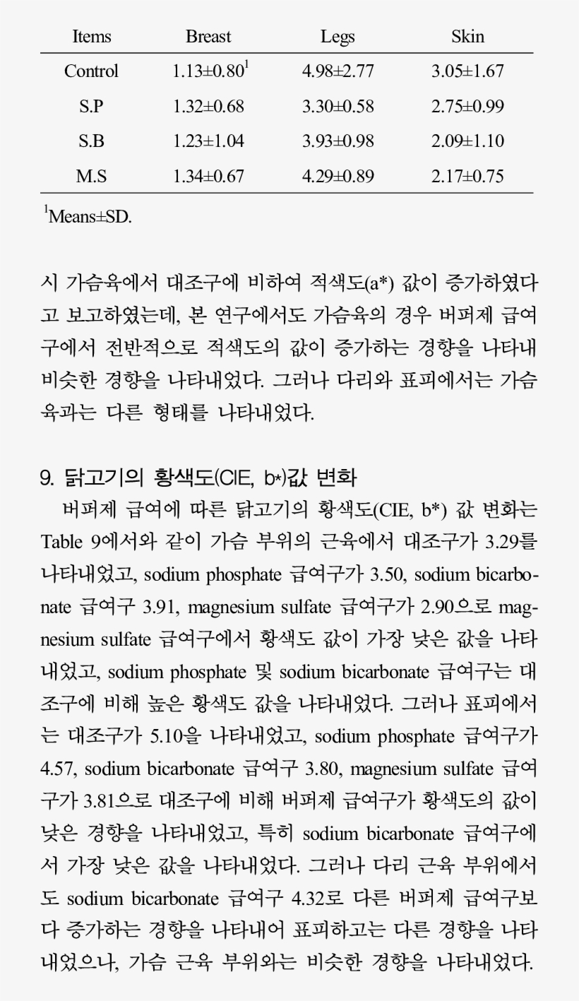 Effect Of Supplementation Of Buffers In Broiler On - Document, transparent png #2624672