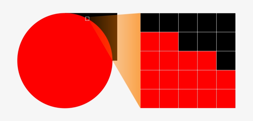 If The Resolution Of The Device Is Not High Enough - Circle, transparent png #2626673