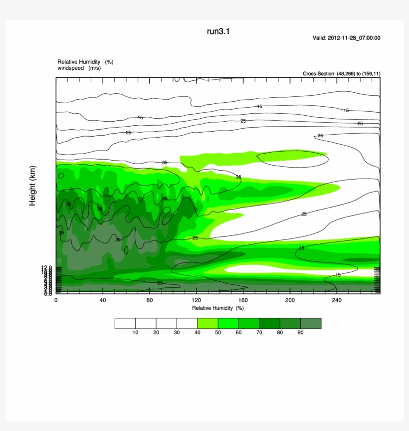Cxsect Line1 007 - Ncl Vertical Cross Section Wrf, transparent png #2627391