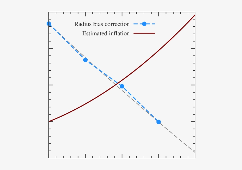 Effects Of Star Spots On Deb Radius Measurements And - Plot, transparent png #2628368