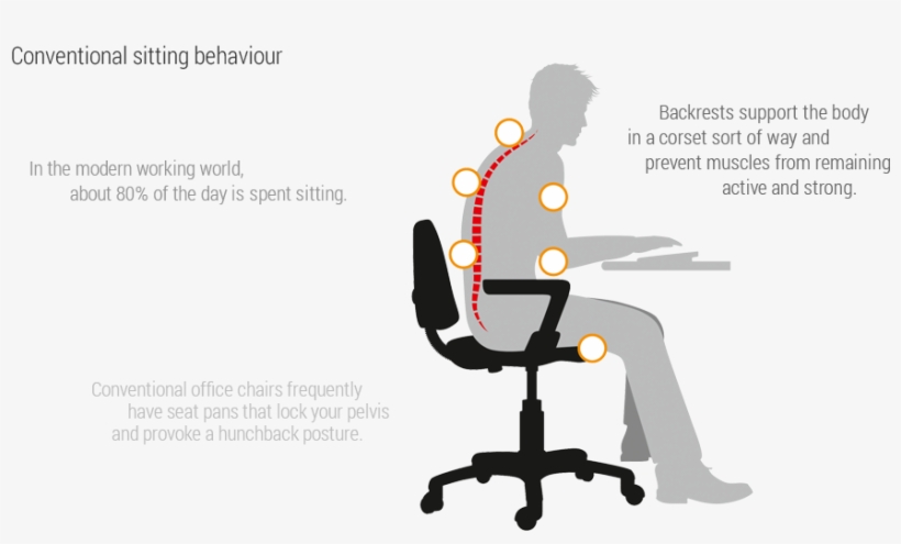 Conventional Sitting Behaviour - 3dee Aeris, transparent png #2629260