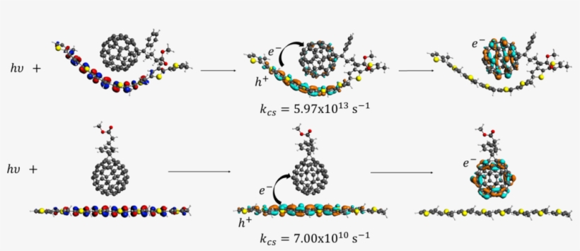 The Authors Demonstrate The Importance To Properly - Photoinduced Charge Separation, transparent png #2629869