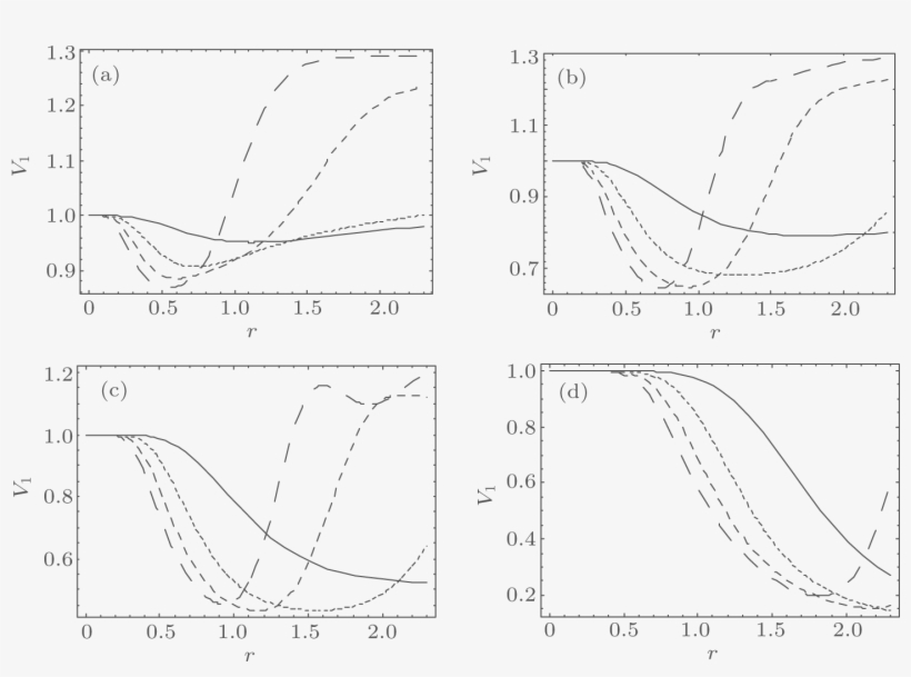 Effect Of The Dispersion On Multipartite Continuous - Diagram, transparent png #2629998