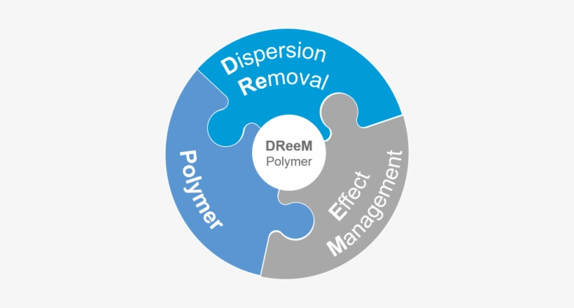 Dispersion Removal Effects Management Polymer™ - Label, transparent png #2630124