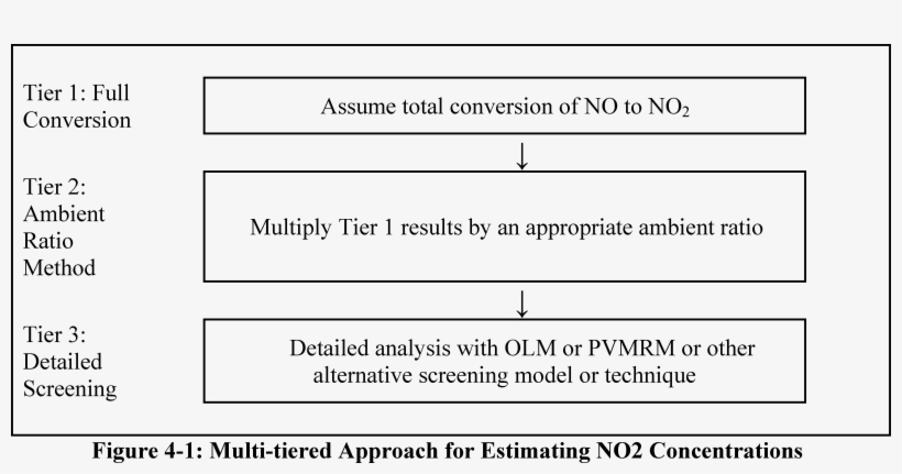 Dispersion Models That Account For More Explicit Photochemistry - Air Pollution, transparent png #2630179