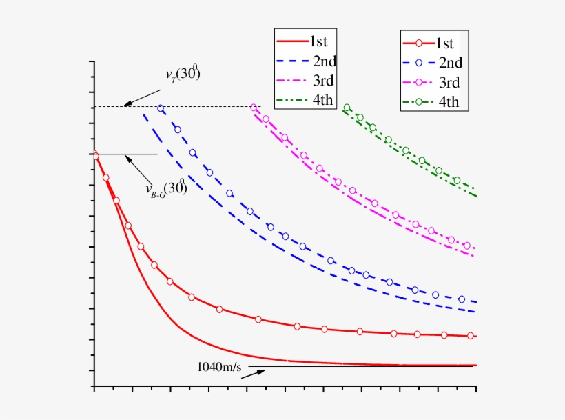 The Effect Of The Magnetical Boundary Conditions On - Diagram, transparent png #2630180
