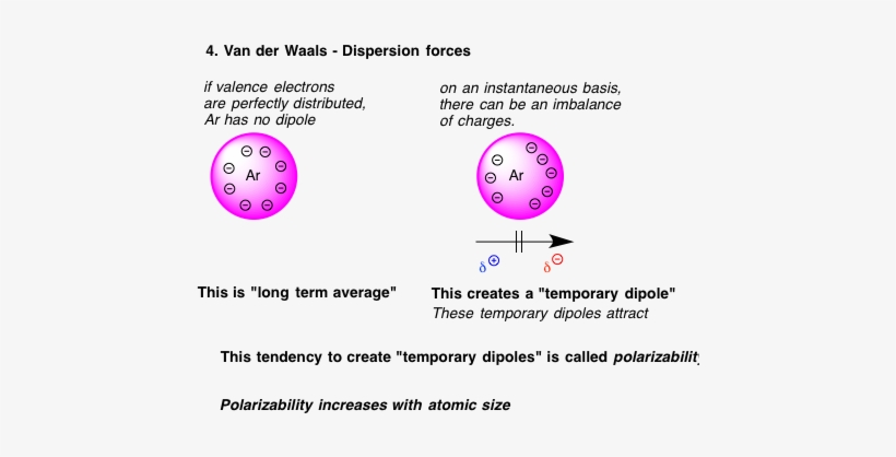 4-dispersion - Chemistry, transparent png #2630255