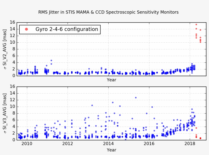 Only Jitter In The Detector X Direction Degrades Spectral - 2018, transparent png #2630350
