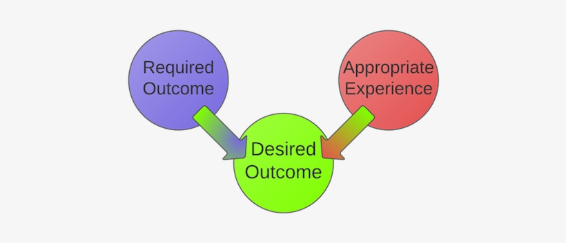 Desired Outcome - Try Again-2 - Desired Outcomes Definition, transparent png #2632530