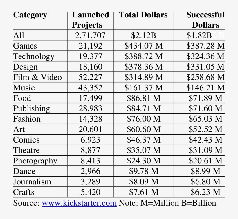 Projects And Dollars - Tabla De Densidades De Liquidos, transparent png #2633712