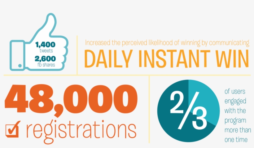 The Proof Is In The Results, transparent png #2634211