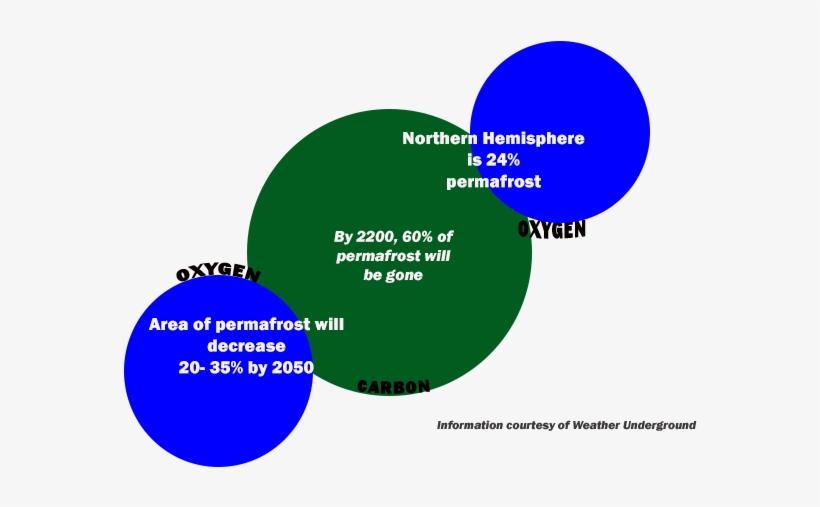 As The Earth's Temperature Begins To Rise, Not Only - Circle, transparent png #2636076