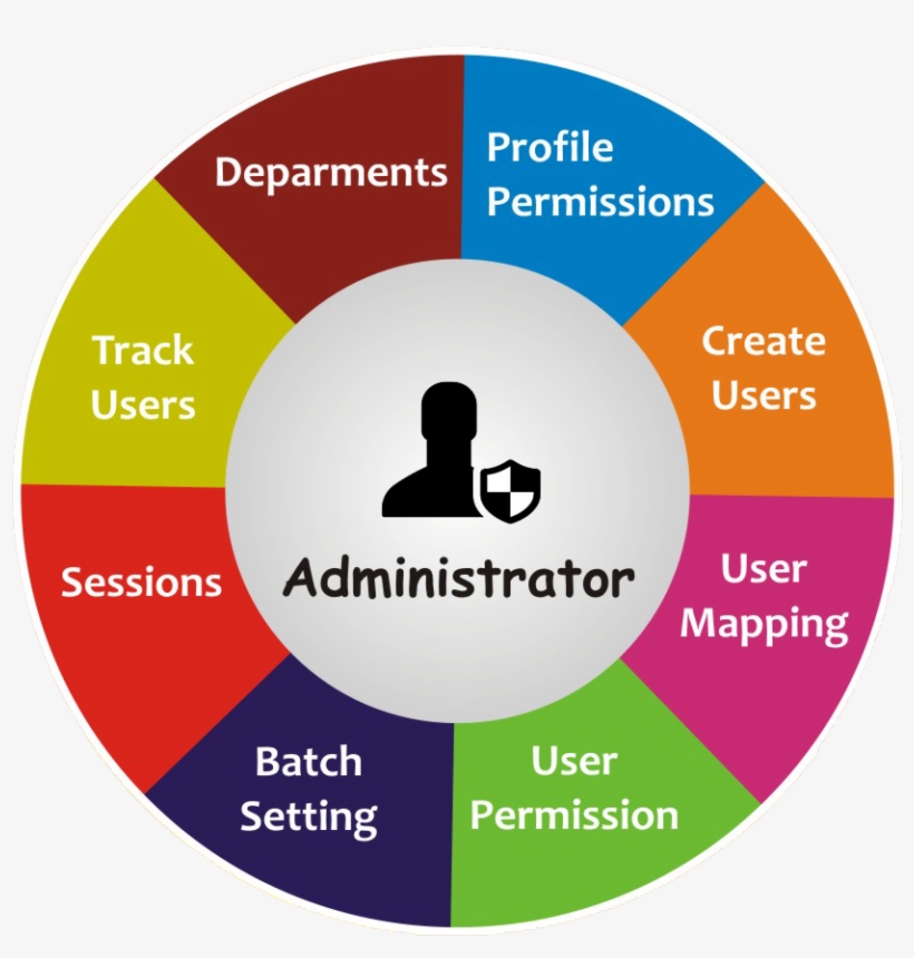 Administration - Spanish Sports, transparent png #2636297