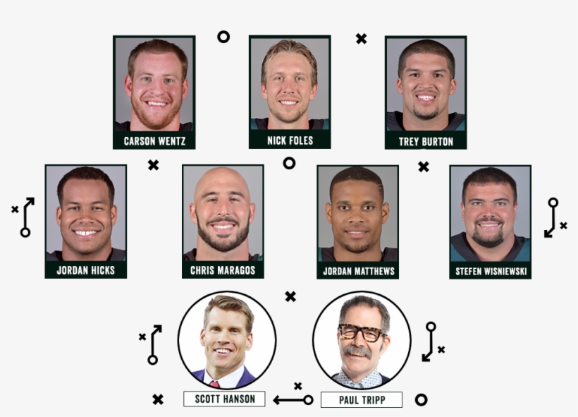 Purchase A Streaming License - Collage, transparent png #2636465