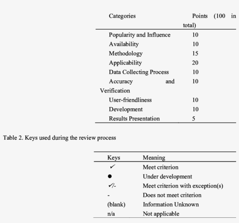 Review Criteria Summary - Review, transparent png #2637729
