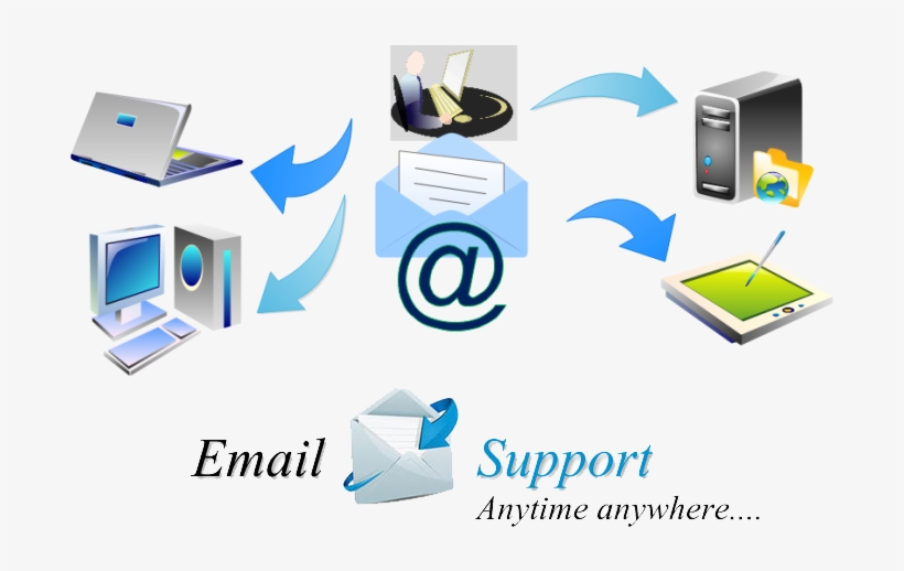 That Is The Reason, This Gave High Rise To Customer - Email Support Png, transparent png #2637731