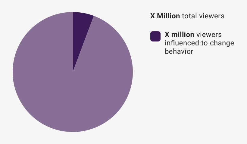 Anonymized Impact Summary - Portable Network Graphics, transparent png #2637822