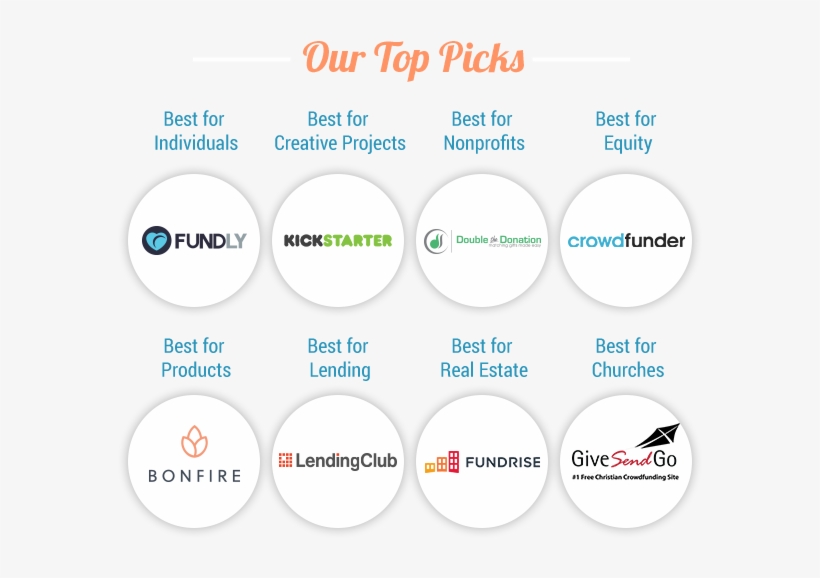 Find Out Our Top Crowdfunding Website Picks - Fundly, transparent png #2637861
