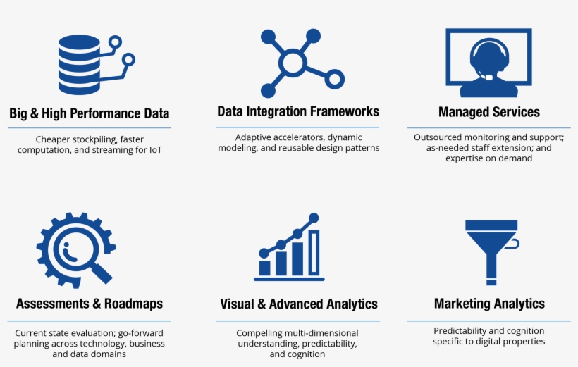 The Sirius Data And Analytics Team Focuses On Six Core - Computer, transparent png #2638014