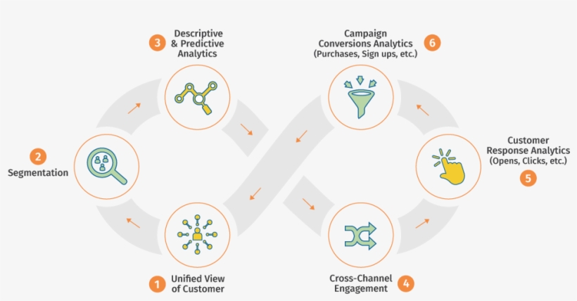 An Integrated Solution For Marketing - Predictive Analytics Marketing, transparent png #2638176