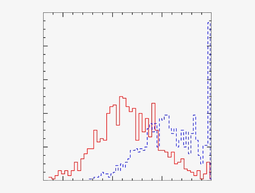 Distribution Of Doubt Values When The Correct Model - Slope, transparent png #2638377