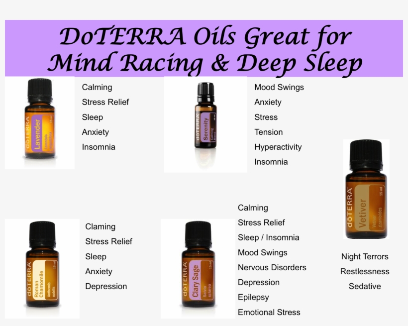 Doterra Oils For Great Sleep - Doterra Patchouli Essential Oil 15 Ml By Doterra, Clear, transparent png #2638884