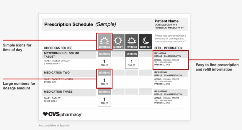 Cvs Pharmacy - Free Transparent PNG Download - PNGkey