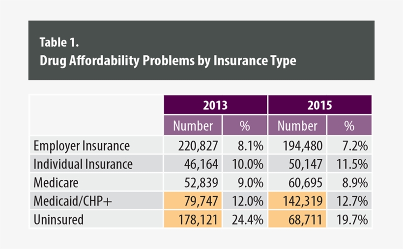 Table - Portable Network Graphics, transparent png #2639233