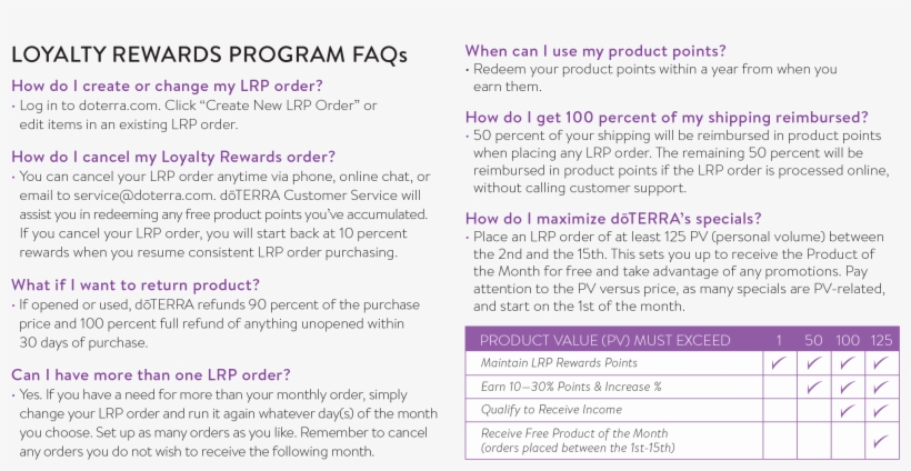 Doterra As A Wholesale Customer Or Wellness Advocate - Lrp Doterra Faq, transparent png #2639602