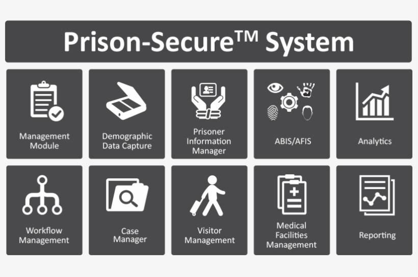 Prisoner Management System - Graphic Design, transparent png #2640923